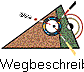 Wegbeschreibung